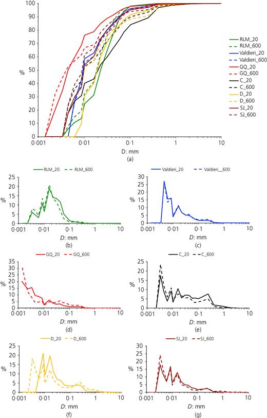 Fig. 6. Refer to the image caption for details.