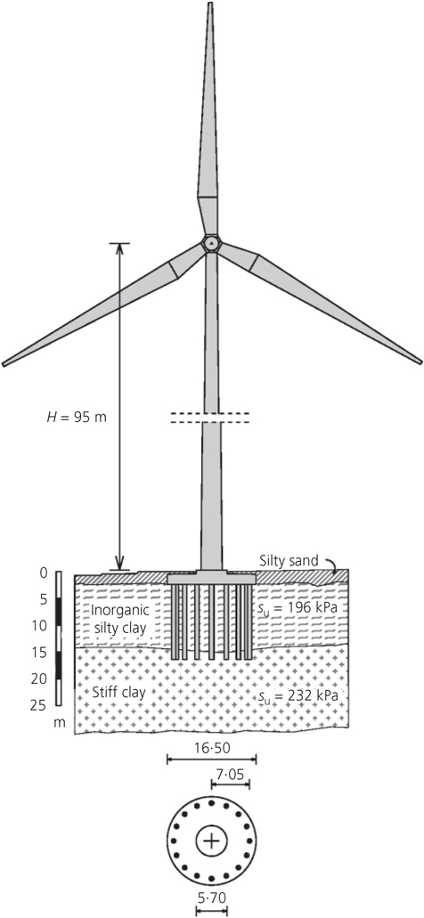 Fig. 2. Refer to the image caption for details.