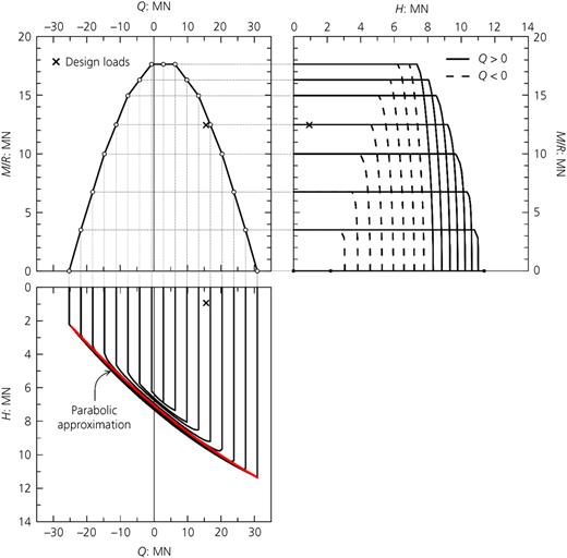 Fig. 3. Refer to the image caption for details.