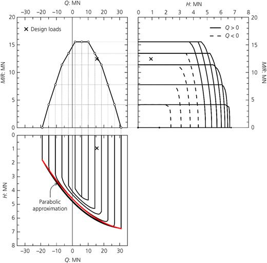 Fig. 5. Refer to the image caption for details.