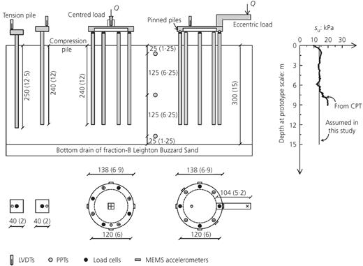 Fig. 7. Refer to the image caption for details.