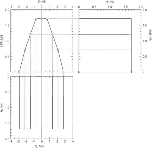 Fig. 8. Refer to the image caption for details.