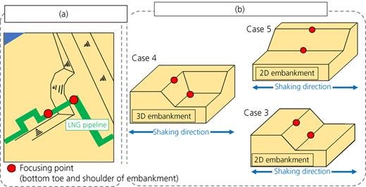 Fig. 1. Refer to the image caption for details.