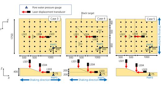 Fig. 3. Refer to the image caption for details.