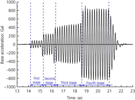 Fig. 4. Refer to the image caption for details.