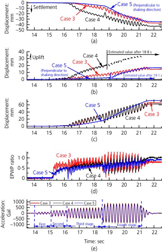 Fig. 7. Refer to the image caption for details.