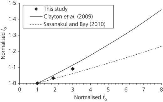 Fig. 1. Refer to the image caption for details.