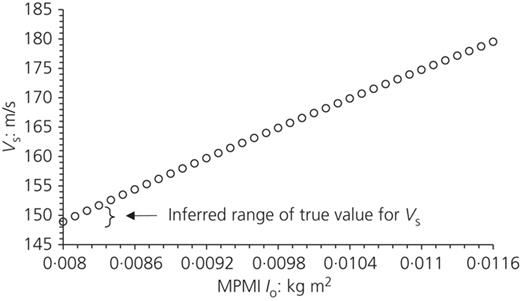 Fig. 2. Refer to the image caption for details.