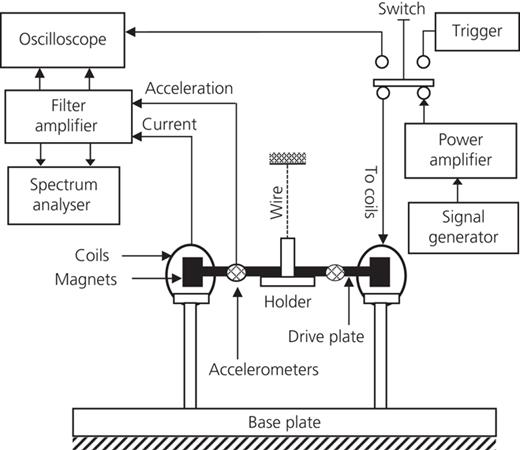 Fig. 3. Refer to the image caption for details.