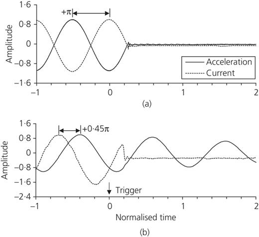 Fig. 4. Refer to the image caption for details.
