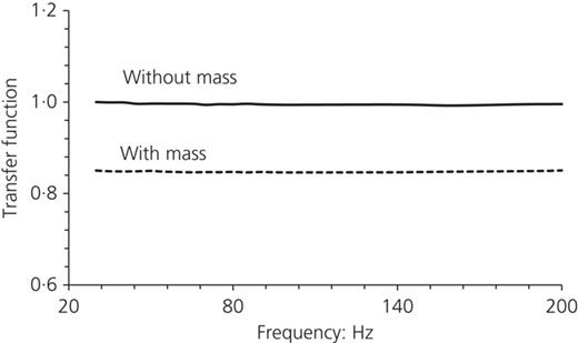 Fig. 5. Refer to the image caption for details.