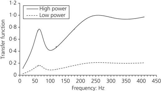 Fig. 6. Refer to the image caption for details.