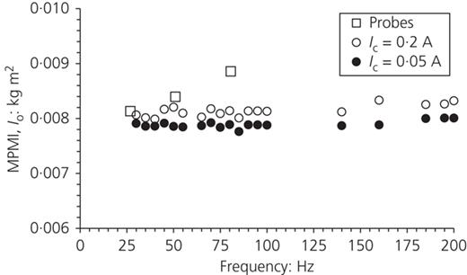 Fig. 7. Refer to the image caption for details.