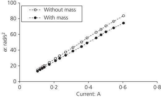 Fig. 8. Refer to the image caption for details.