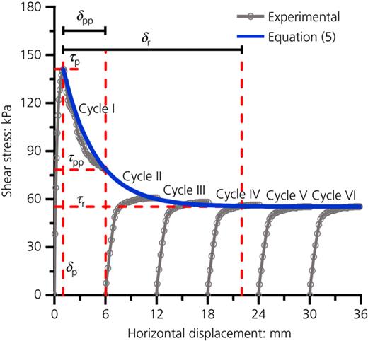 Fig. 1. Refer to the image caption for details.