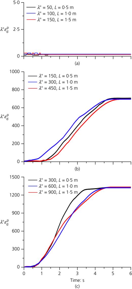 Fig. 13. Refer to the image caption for details.