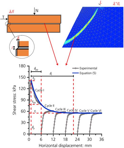 Fig. 2. Refer to the image caption for details.