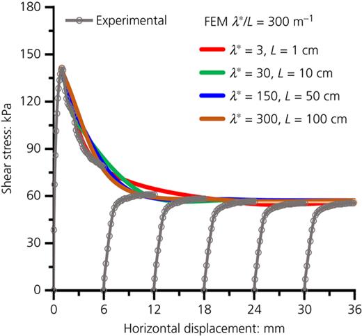 Fig. 3. Refer to the image caption for details.