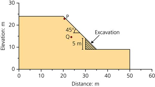 Fig. 4. Refer to the image caption for details.