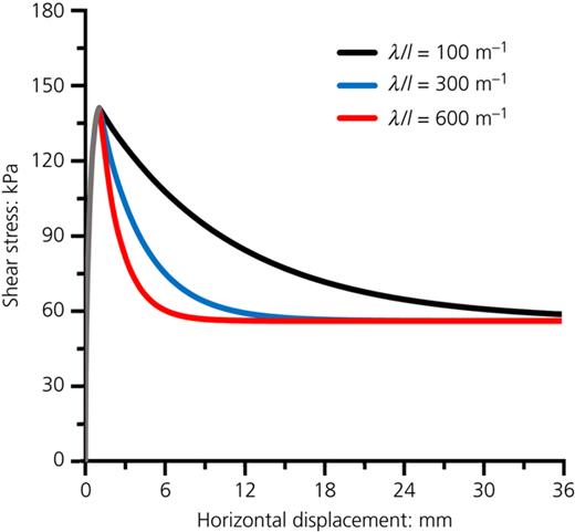 Fig. 5. Refer to the image caption for details.