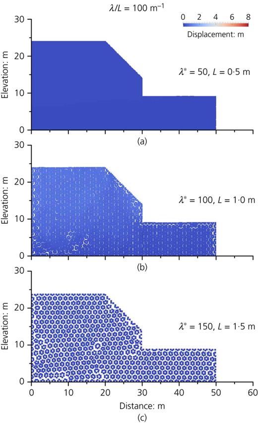 Fig. 6. Refer to the image caption for details.