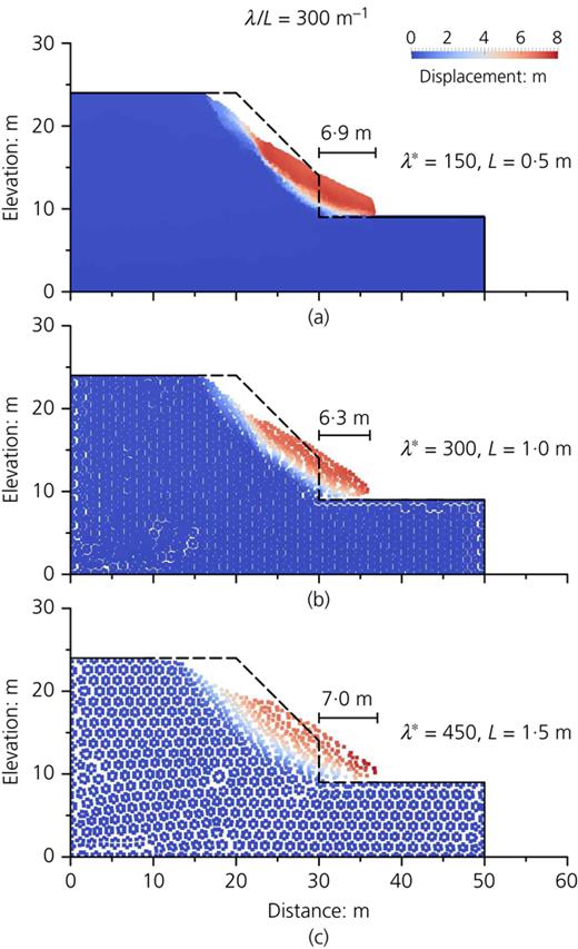 Fig. 7. Refer to the image caption for details.