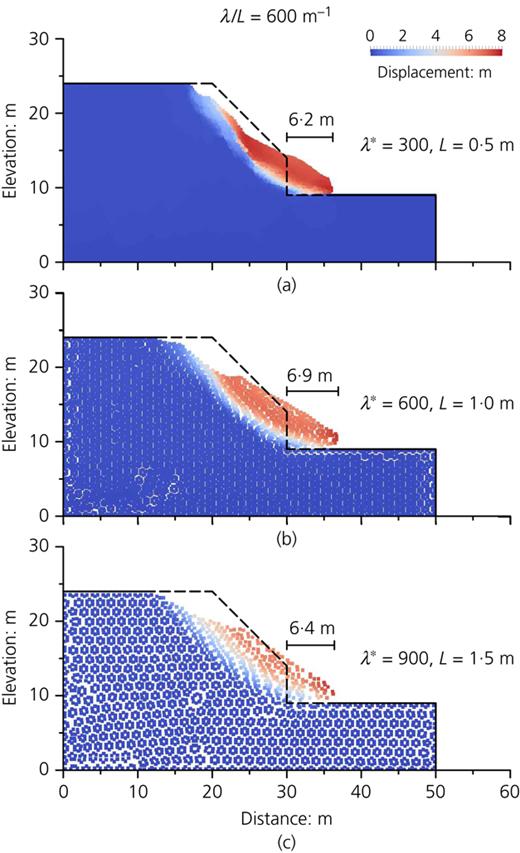 Fig. 8. Refer to the image caption for details.