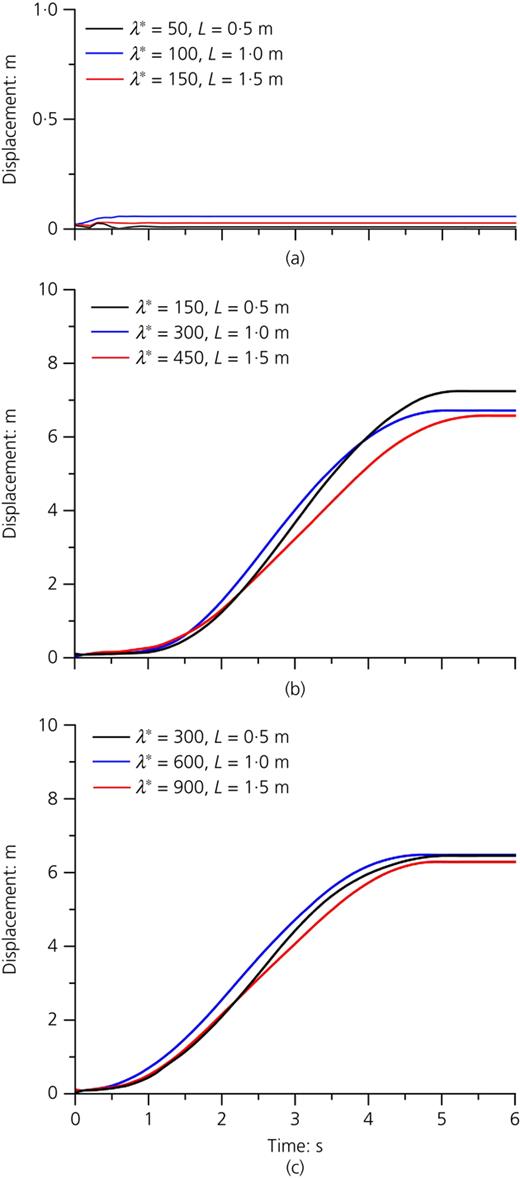 Fig. 9. Refer to the image caption for details.
