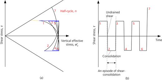 Fig. 1. Refer to the image caption for details.