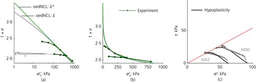Fig. 2. Refer to the image caption for details.