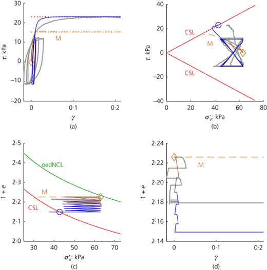 Fig. 3. Refer to the image caption for details.