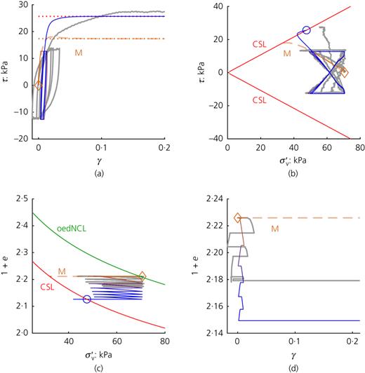 Fig. 4. Refer to the image caption for details.