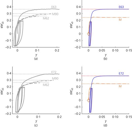 Fig. 5. Refer to the image caption for details.