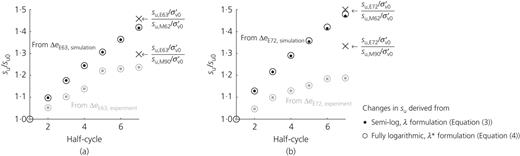 Fig. 6. Refer to the image caption for details.