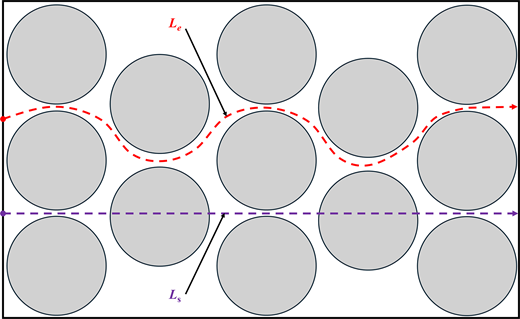 Fig. 1. Refer to the image caption for details.