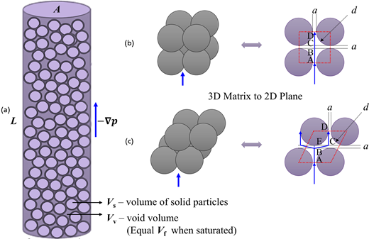 Fig. 2. Refer to the image caption for details.