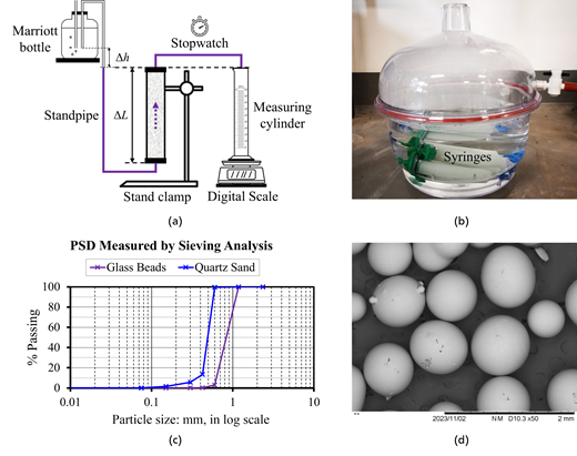 Fig. 3. Refer to the image caption for details.