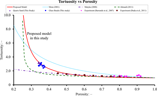 Fig. 4. Refer to the image caption for details.