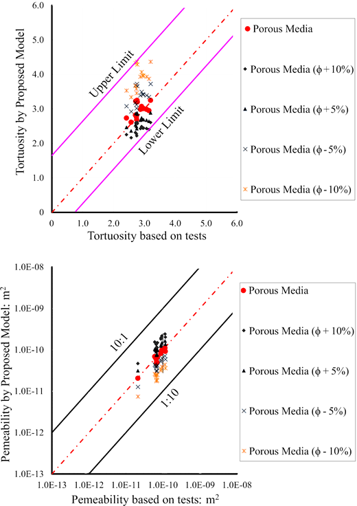 Fig. 5. Refer to the image caption for details.