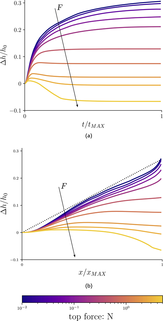 Fig. 2. Refer to the image caption for details.