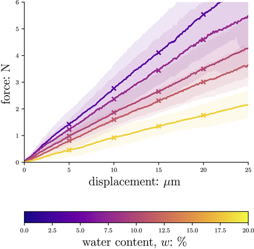 Fig. 4. Refer to the image caption for details.