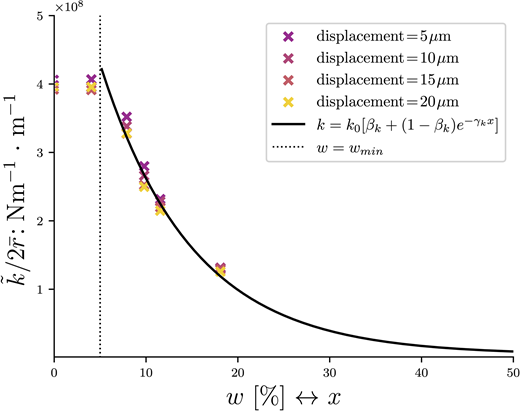 Fig. 5. Refer to the image caption for details.