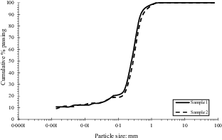 Fig. 1. Refer to the image caption for details.