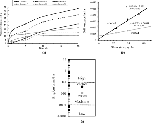 Fig. 3. Refer to the image caption for details.
