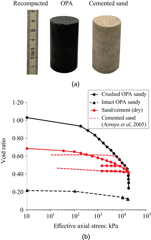 A composite image shows cylindrical specimens and a graph relating void ratio to effective axial stress for different granular materials.