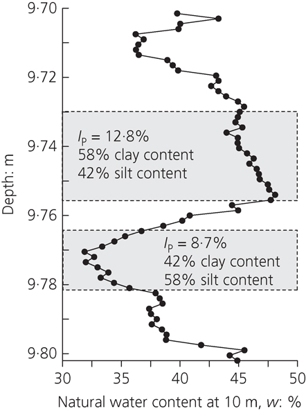 Fig. 10. Refer to the image caption for details.