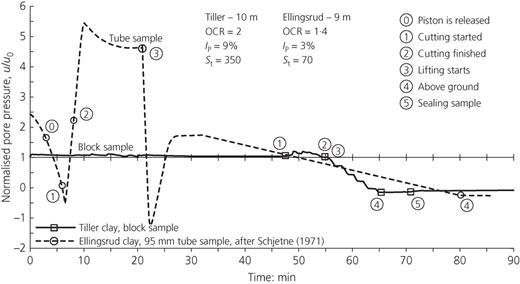 Fig. 11. Refer to the image caption for details.