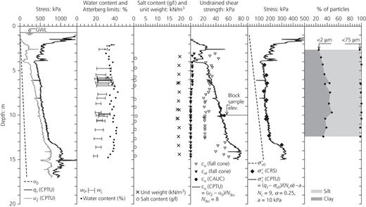 Fig. 2. Refer to the image caption for details.