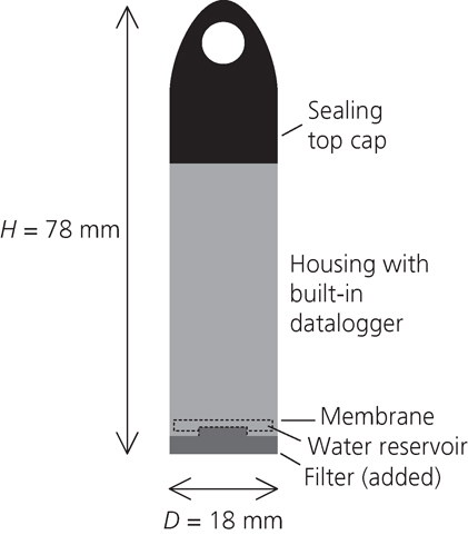 Fig. 3. Refer to the image caption for details.