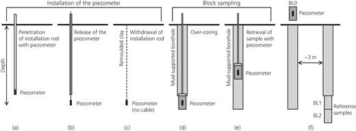 Fig. 4. Refer to the image caption for details.